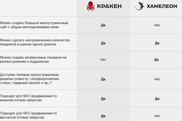 Кракен сайт kr2web in зарегистрироваться